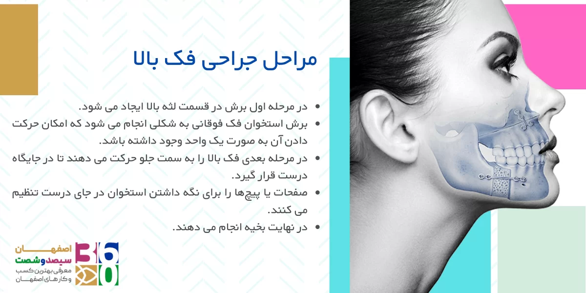 جراحی فک و صورت در اصفهان 