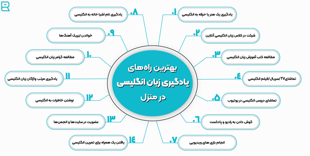 بهترین آموزشگاه زبان در اصفهان