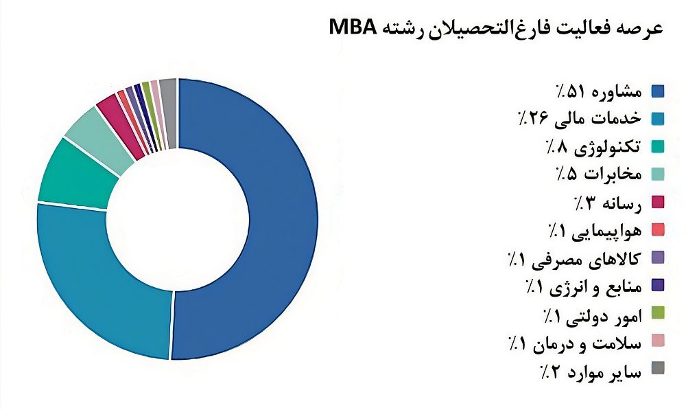 بهترین دوره mba در اصفهان