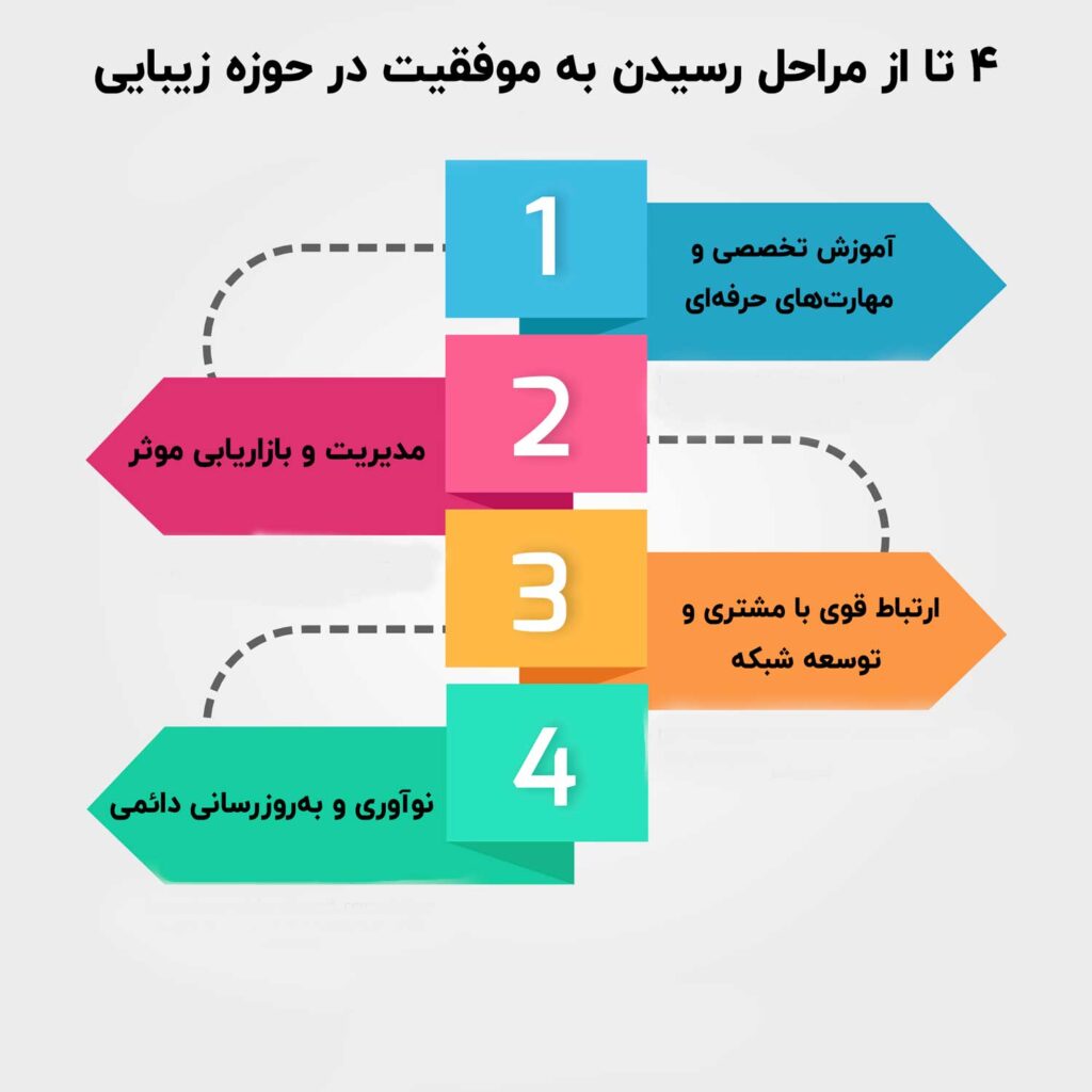 بهترین دوره mba در اصفهان