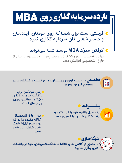 بهترین دوره mba در اصفهان